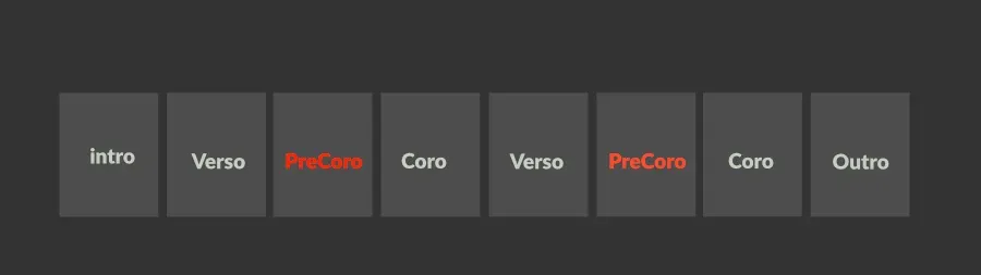 Diagrama del orden de las secciones de una canción: intro, verso, precoro, coro, verso, precoro, coro y outro