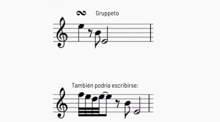 Grupeto escrito sobre una nota en el pentagrama y, al lado, las notas que realmente se tocan