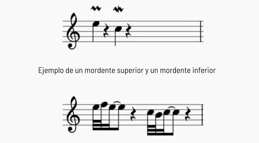 Mordente superior y mordente inferior escritos en el pentagrama; el inferior lleva una línea vertical que cruza el símbolo