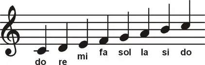 Escala de Do a Do escrita en clave de sol, con el nombre de cada nota debajo